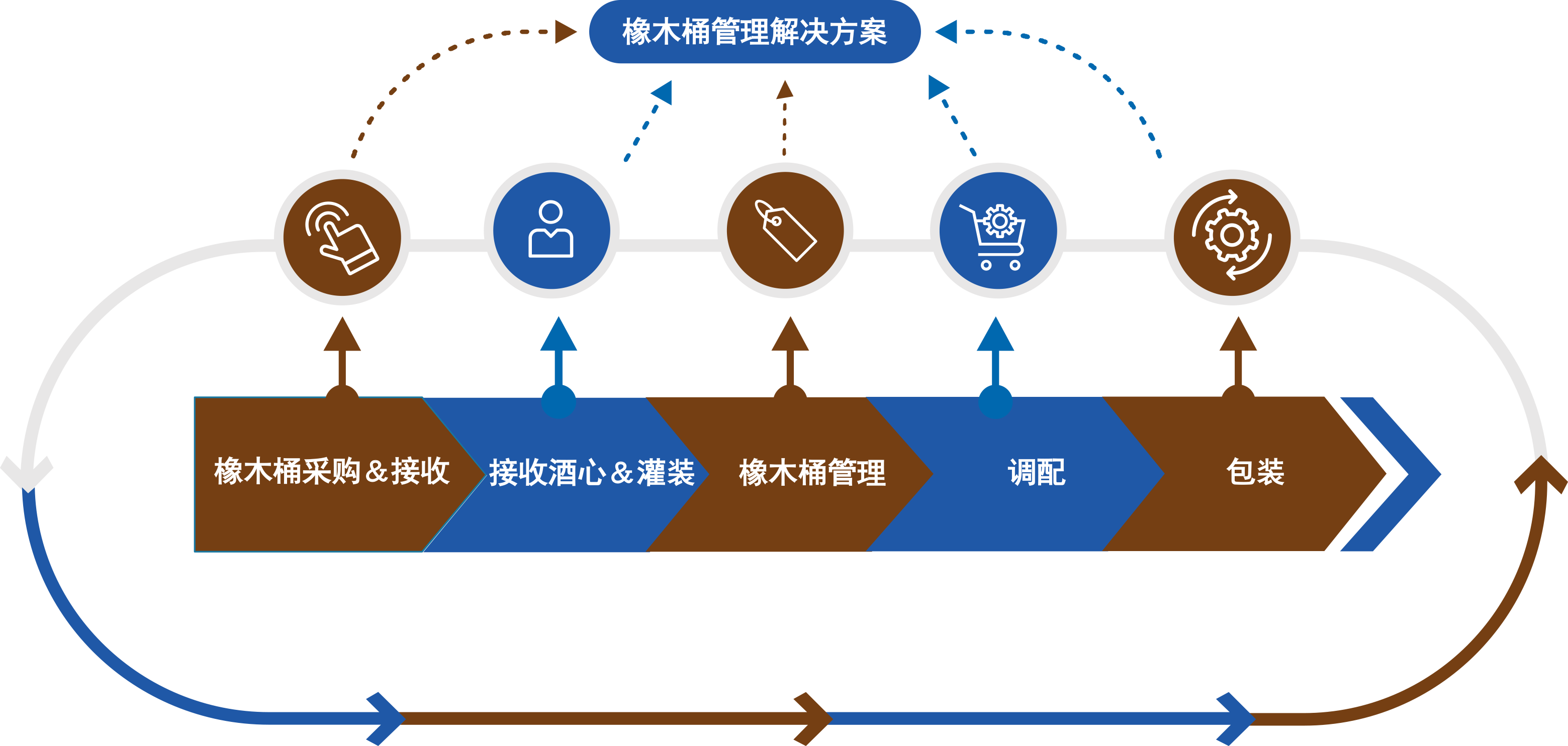 酒桶管理系统——数据赋能，全程守护桶生命线