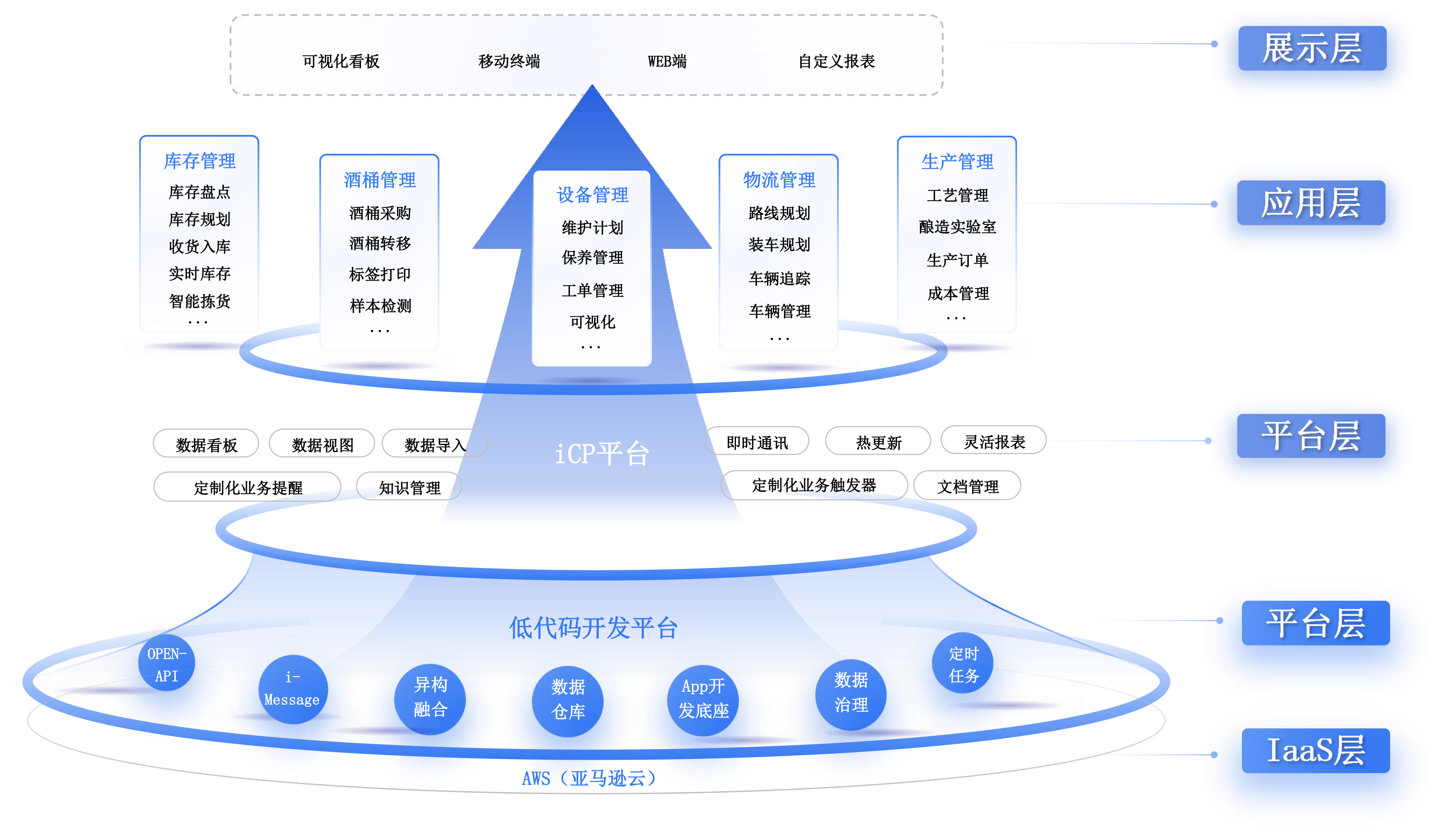 酒水生产管理系统——专为中大型酒水生产企业打造